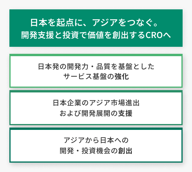 経営方針