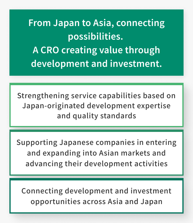 Corporate Charter