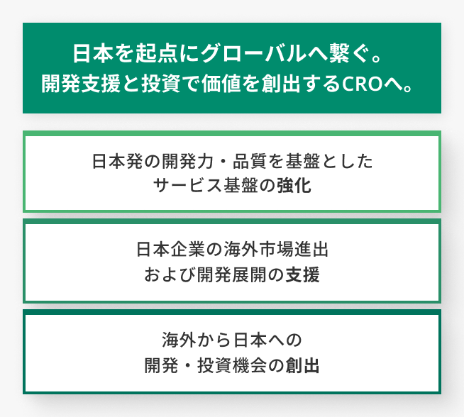 経営方針