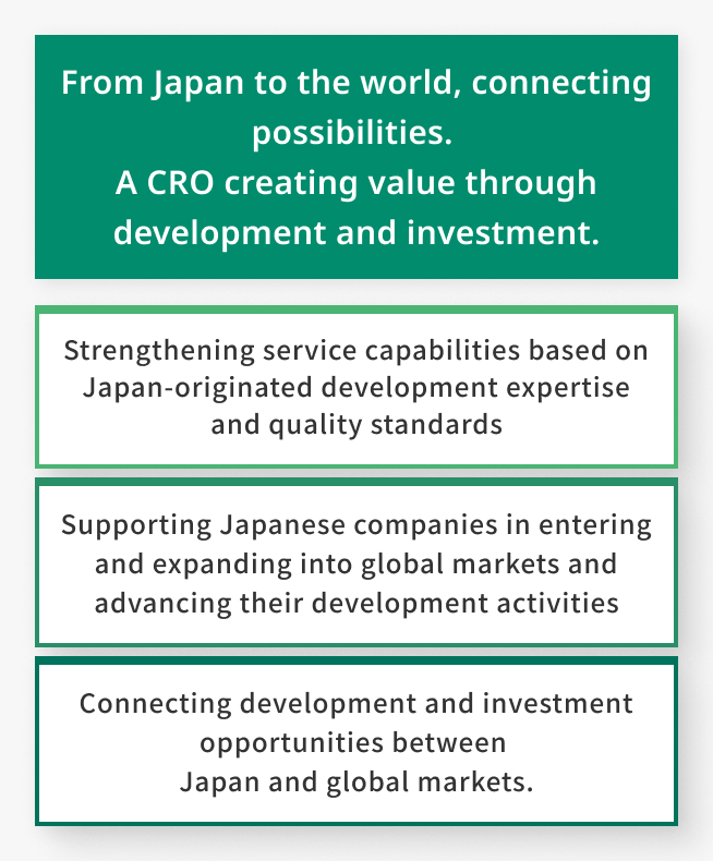 Corporate Charter